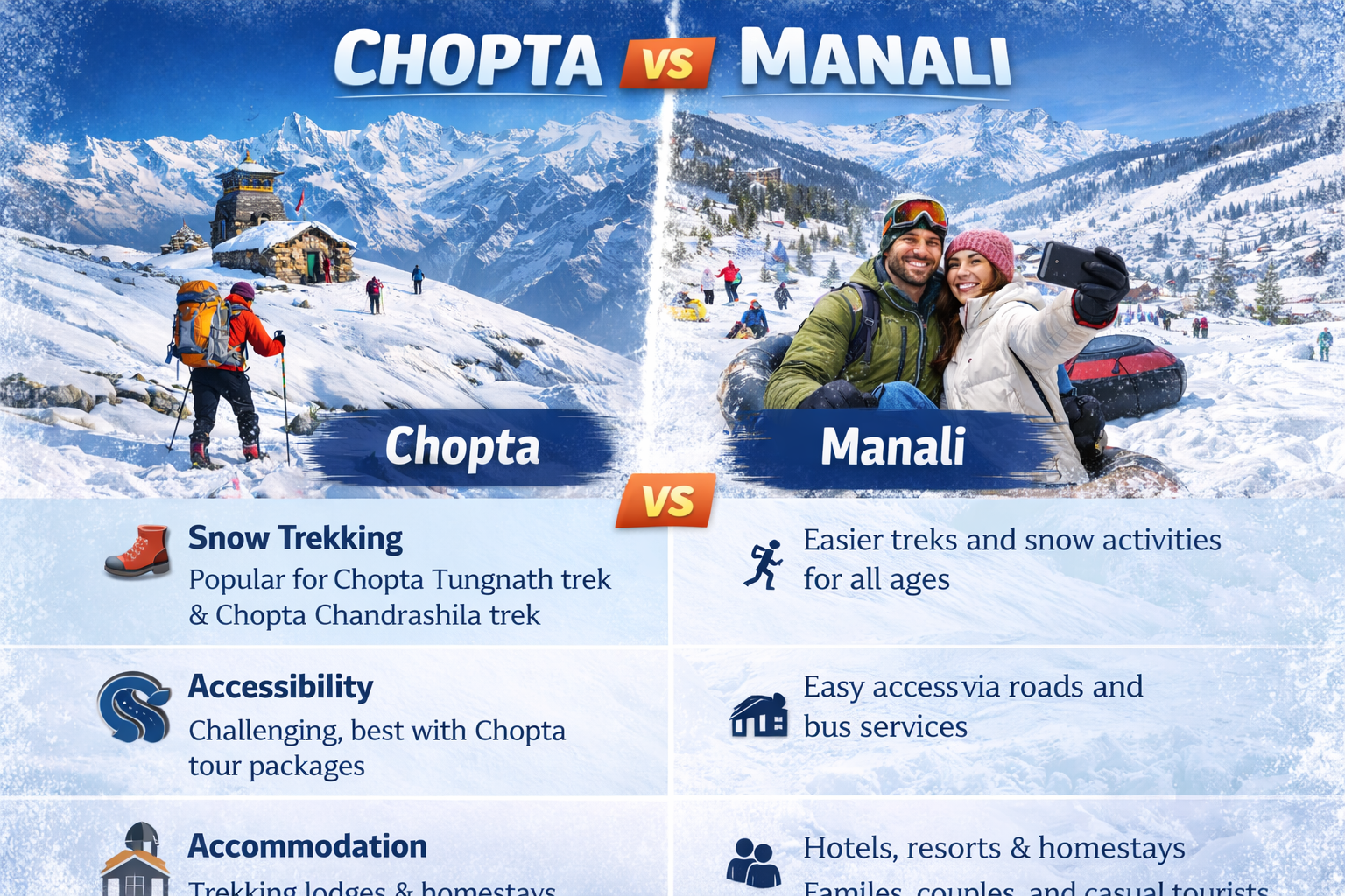 manali tour package